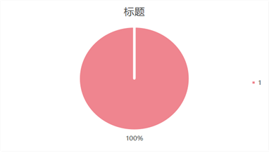 7b0a202020202263686172745265734964223a20223230343731323734220a7d0a