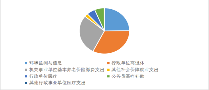 图表 5(1)