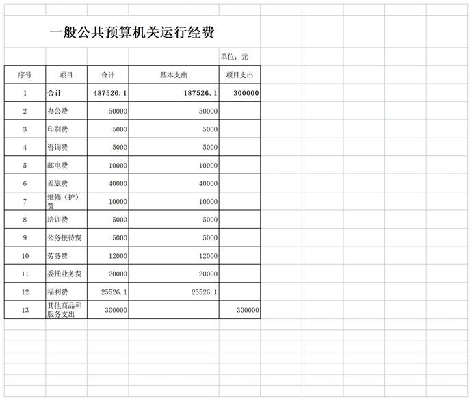 004临潭分局2023年部门预算公开表_表9