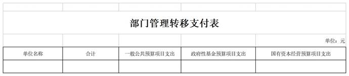 004临潭分局2023年部门预算公开表_表11