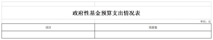 004临潭分局2023年部门预算公开表_表10