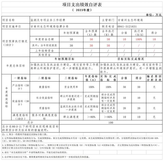 州级绩效自评表（专项业务经费）_Sheet1