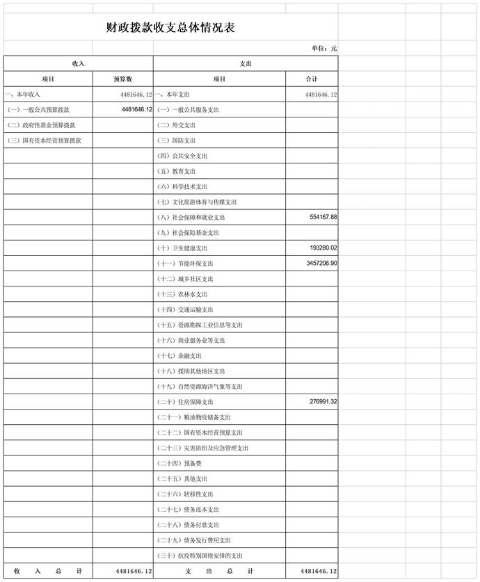 004临潭分局2023年部门预算公开表_表4