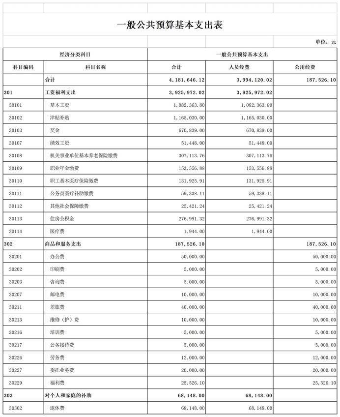 004临潭分局2023年部门预算公开表_表7