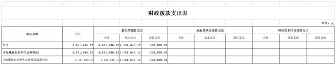 004临潭分局2023年部门预算公开表_表5