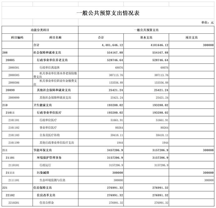 004临潭分局2023年部门预算公开表_表6